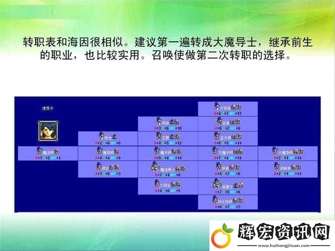 超激斗夢(mèng)境灰羽轉(zhuǎn)職攻略