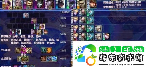 金鏟鏟之戰滑步澤麗陣容怎么玩