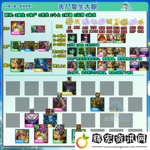 云頂之弈S5最強陣容搭配圖表解析