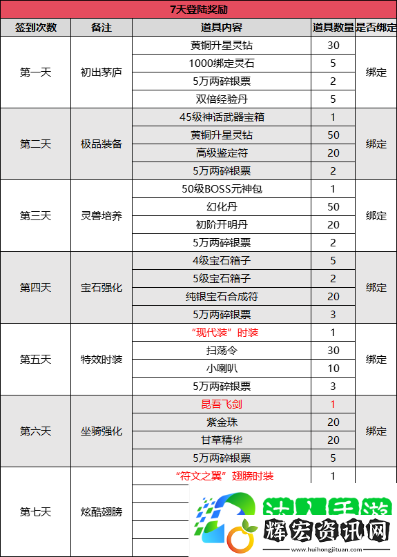新服3月21日來襲！伏魔兄弟一起血染山河