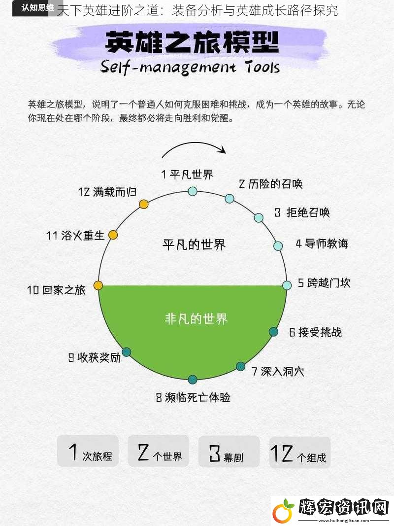 天下英雄進階之道：裝備分析與英雄成長路徑探究