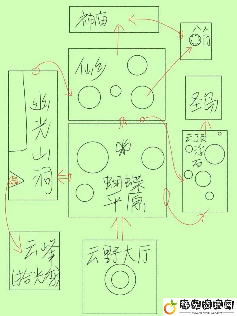 光遇霞谷第二個地圖攻略合集