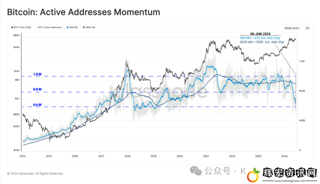 BTC為什么交易量漲