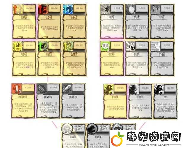 殺氣童話2職業(yè)轉(zhuǎn)職深度解析