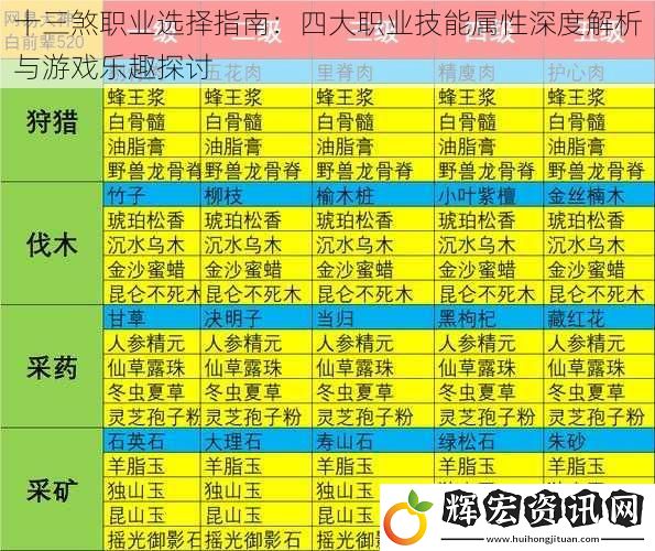 十三煞職業選擇指南：四大職業技能屬性深度解析與游戲樂趣探討