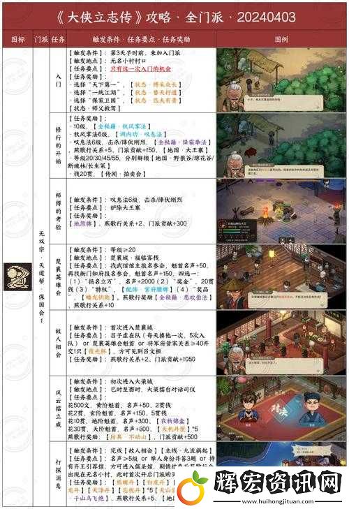 我也是大俠開宗立派攻略