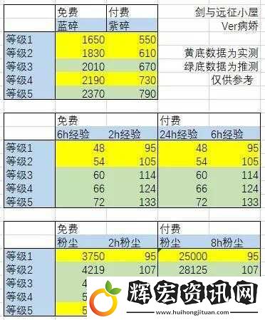劍與遠(yuǎn)征犒賞令獲取攻略