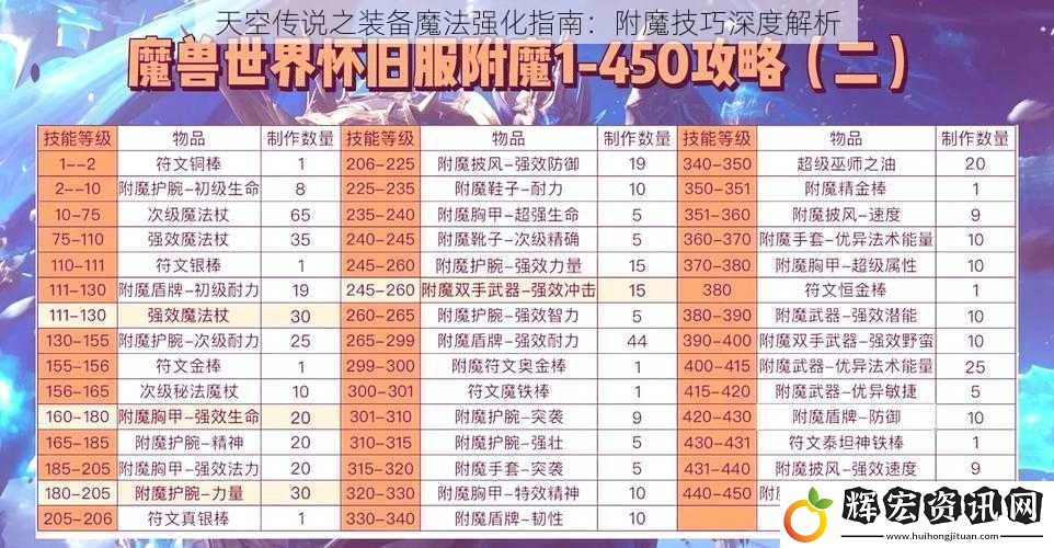 天空傳說之裝備魔法強(qiáng)化指南：附魔技巧深度解析