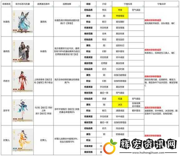 游戲解析