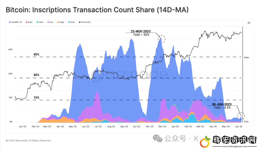 BTC為什么交易量漲