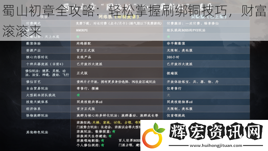 蜀山初章全攻略：輕松掌握刷綁銅技巧，財富滾滾來