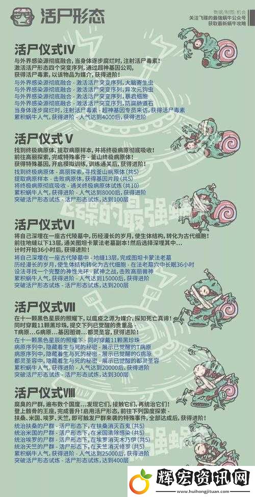 最強蝸牛貴重品升級順序推薦