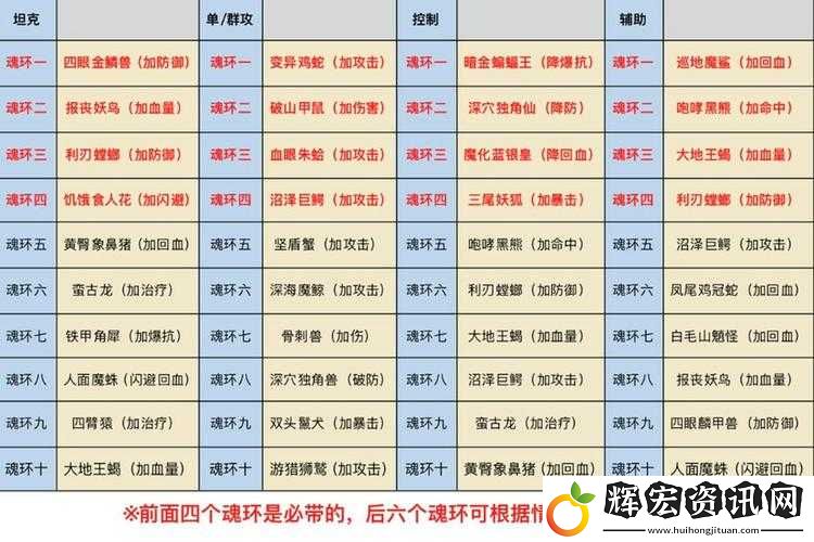 【必看】斗羅大陸斗神再臨唐三魂環搭配推薦平民也能輕松打造神裝全解析