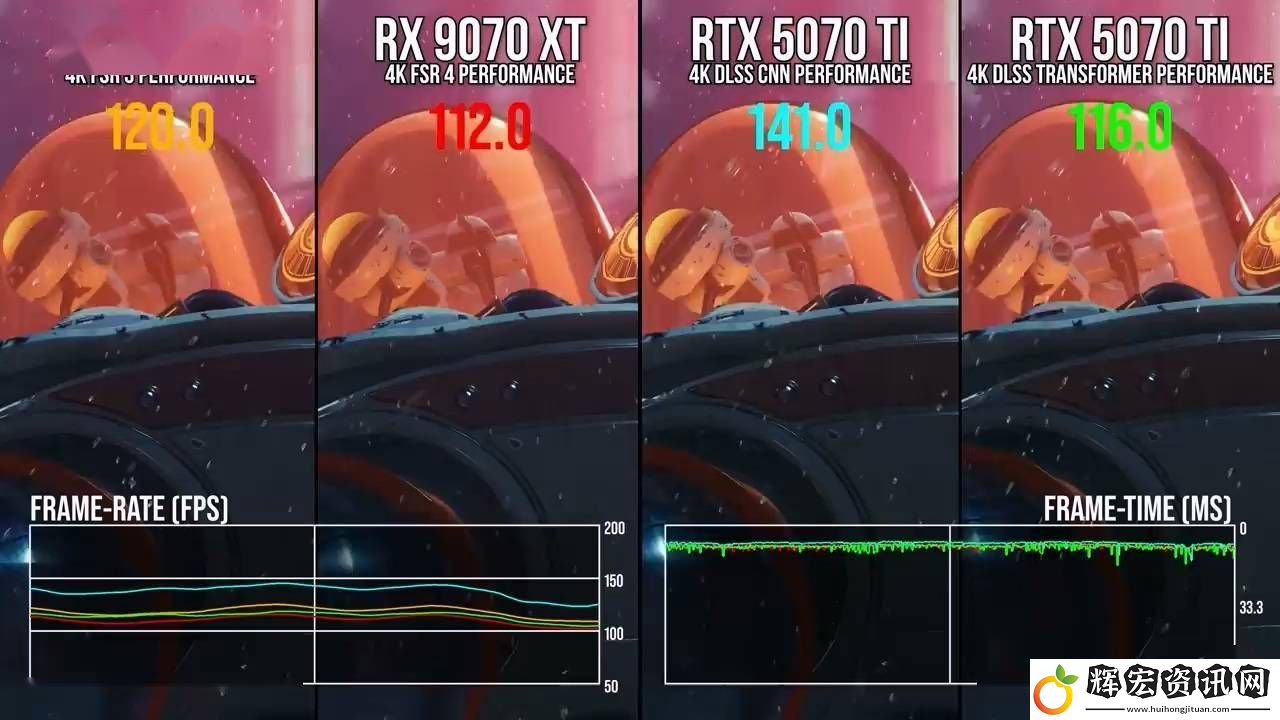 AMD與索尼聯手打造FSR