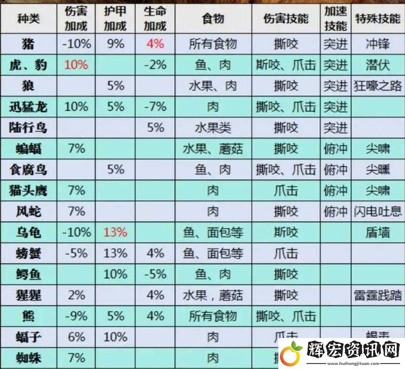魔獸世界懷舊服獵人必抓十大神寵沒有這些輸出爆表生存無敵的寶寶