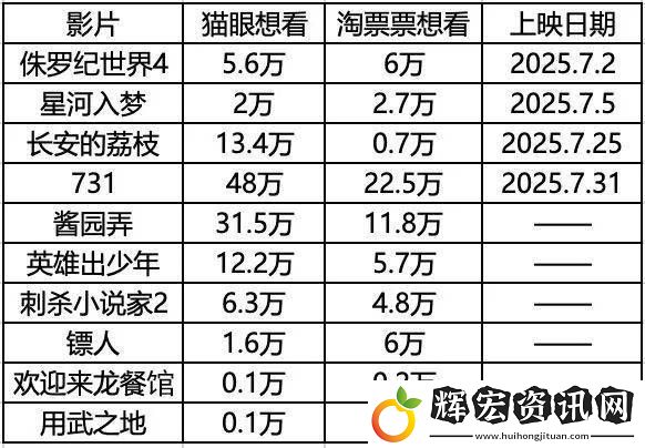 2025暑期檔能否逆襲