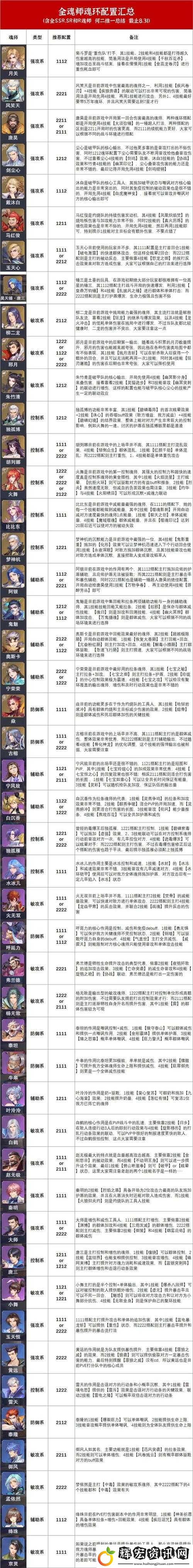 斗羅大陸魂師對(duì)決御風(fēng)魂環(huán)配置推薦