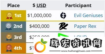 自VCT聯(lián)賽成立以來