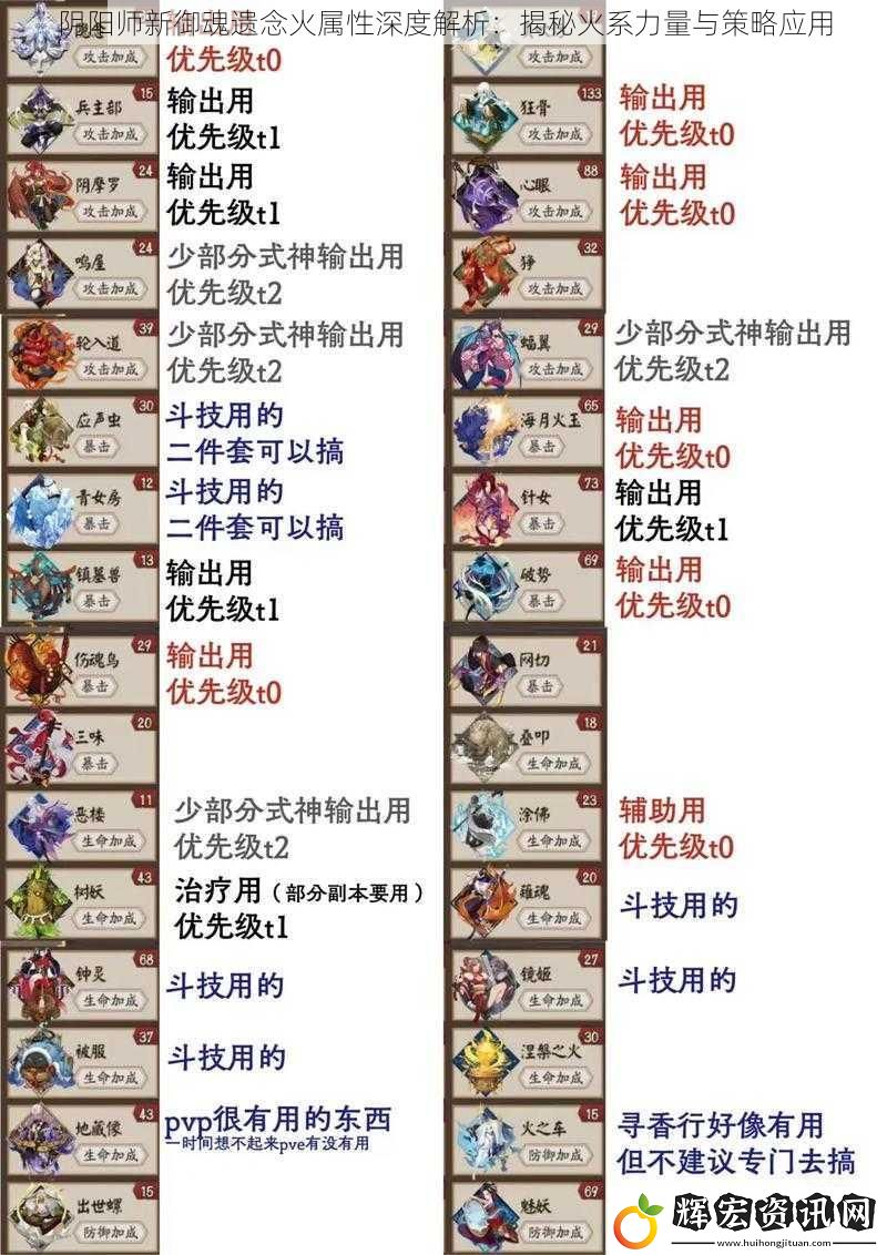 陰陽(yáng)師新御魂遺念火屬性深度解析：揭秘火系力量與策略應(yīng)用