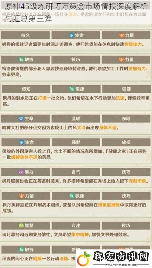 原神45級煉研巧萬策金市場情報深度解析與匯總第三彈
