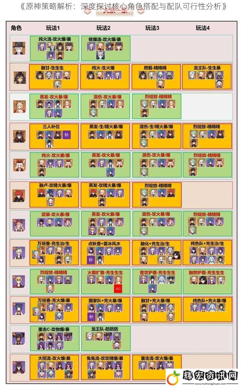 《原神策略解析：深度探討核心角色搭配與配隊(duì)可行性分析》