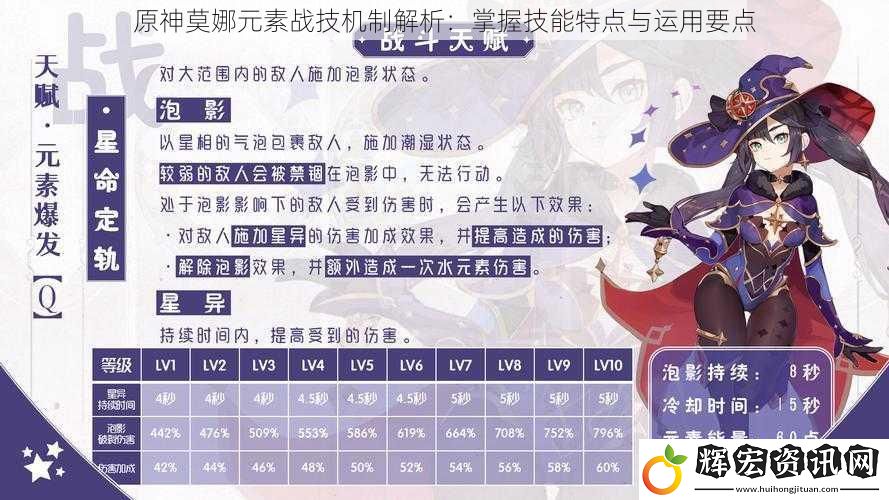 原神莫娜元素戰技機制解析：掌握技能特點與運用要點