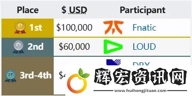 自VCT聯(lián)賽成立以來