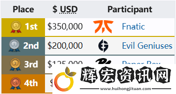 自VCT聯(lián)賽成立以來