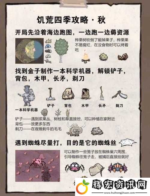 饑荒夏天必看清單！這些救命準備讓你輕松度過高溫暴擊