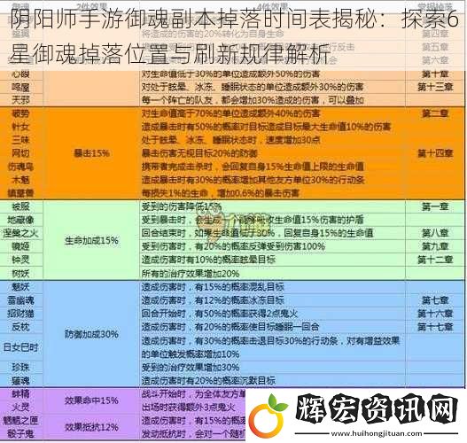 陰陽師手游御魂副本掉落時間表揭秘：探索6星御魂掉落位置與刷新規律解析