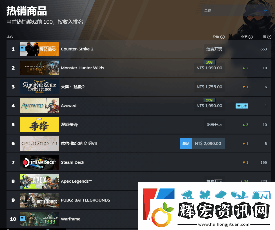 Steam特別好評！黑曜石宣誓美區(qū)暢銷登頂
