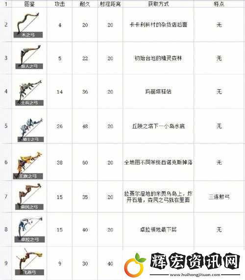 塞爾達傳說弓箭武器終極盤點
