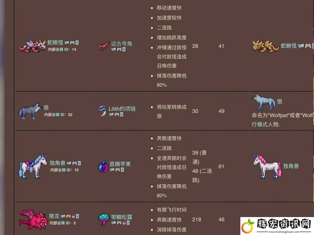 泰拉瑞亞小白龍坐騎獲取攻略！萌新必看的超詳細(xì)教程