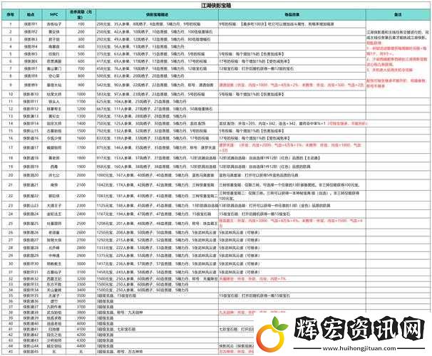 如何通過多種途徑高效獲取我的俠客音律材料
