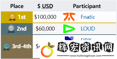 自VCT聯(lián)賽成立以來