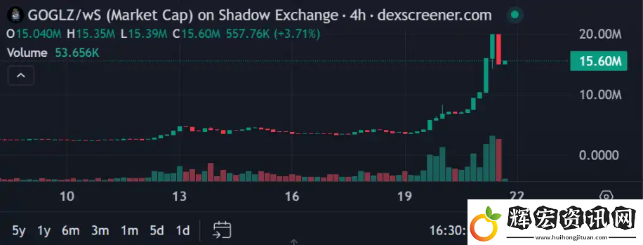 Sonic生態還有哪些值得關注的財富密碼