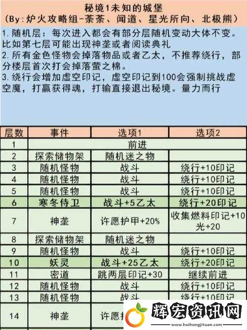地下城堡3深海關卡血淚總結！這5個致命失誤90%玩家踩過
