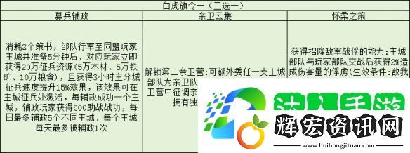 三國志戰略版旗令怎么用