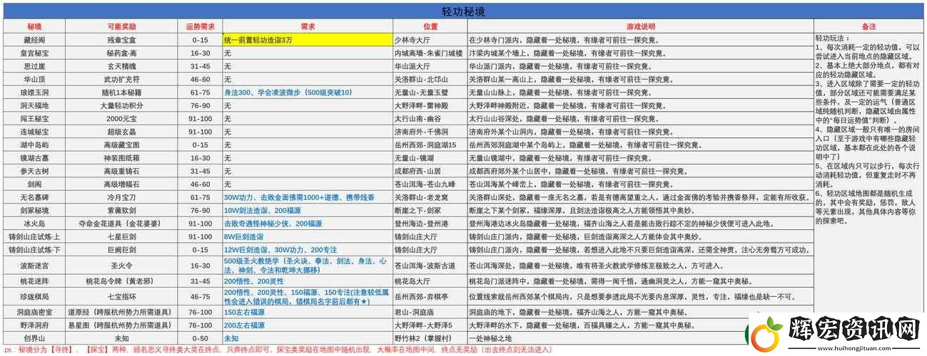俠客風云傳輕功練功絕了！3分鐘教你飛越全地圖刷滿技能