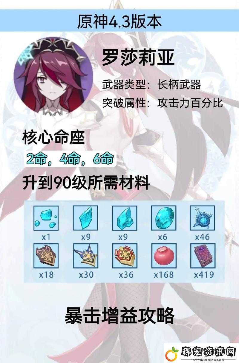 原神羅莎莉亞全方位武器圣遺物選擇搭配及實(shí)戰(zhàn)分析攻略