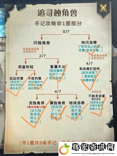 哈利波特魔法覺醒禁林商人攻略！速刷技巧+隱藏獎勵全解析