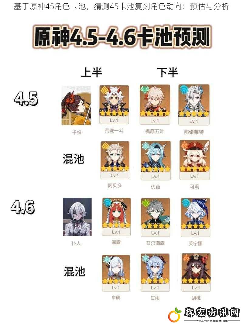 基于原神45角色卡池，猜測45卡池復刻角色動向：預估與分析