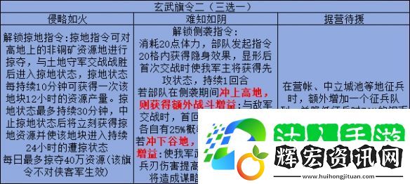三國志戰略版旗令怎么用