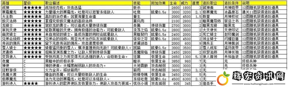 地下城堡3英雄進階血賺攻略！品質飆升技巧全公開