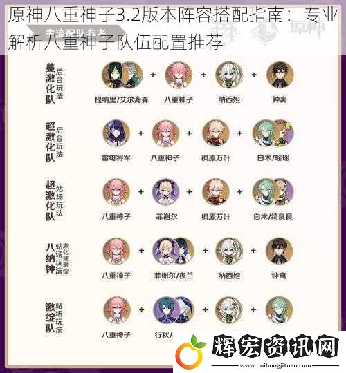原神八重神子3.2版本陣容搭配指南：專業解析八重神子隊伍配置推薦