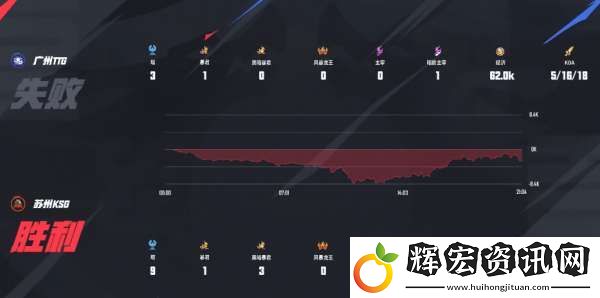 RW爆冷終結AG連勝