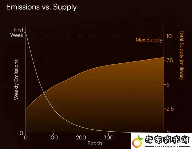 Sonic生態還有哪些值得關注的財富密碼