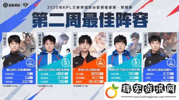 春季賽常規賽第二周最佳陣容