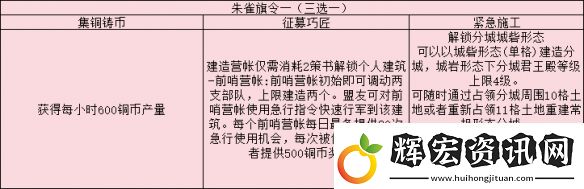 三國志戰略版旗令怎么用