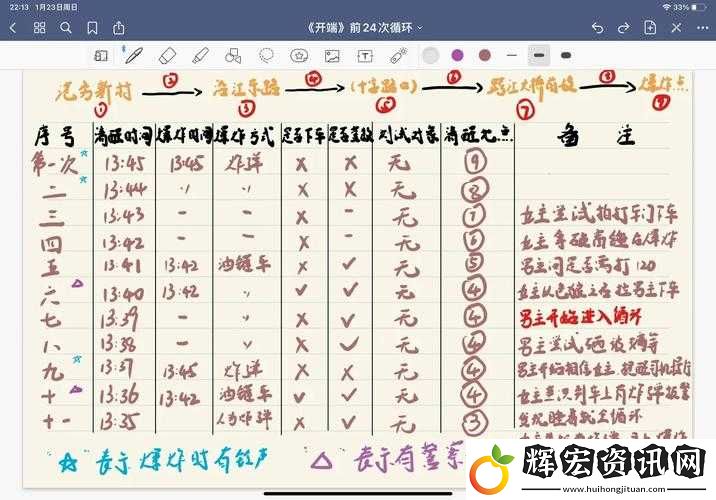 小小空城計元寶用法全解析！爆肝整理3大神操作